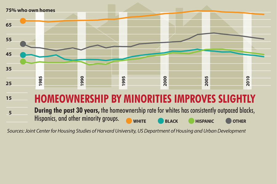 Race equality in America How far have we come?